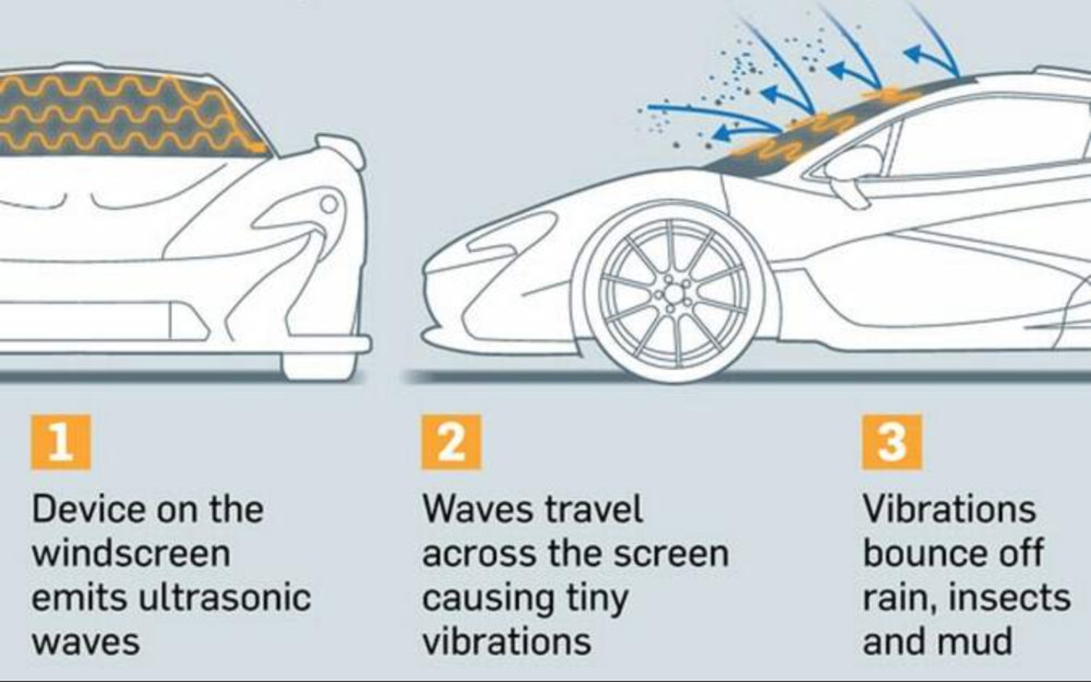 McLaren внедряет ультразвуковые стеклоочистители